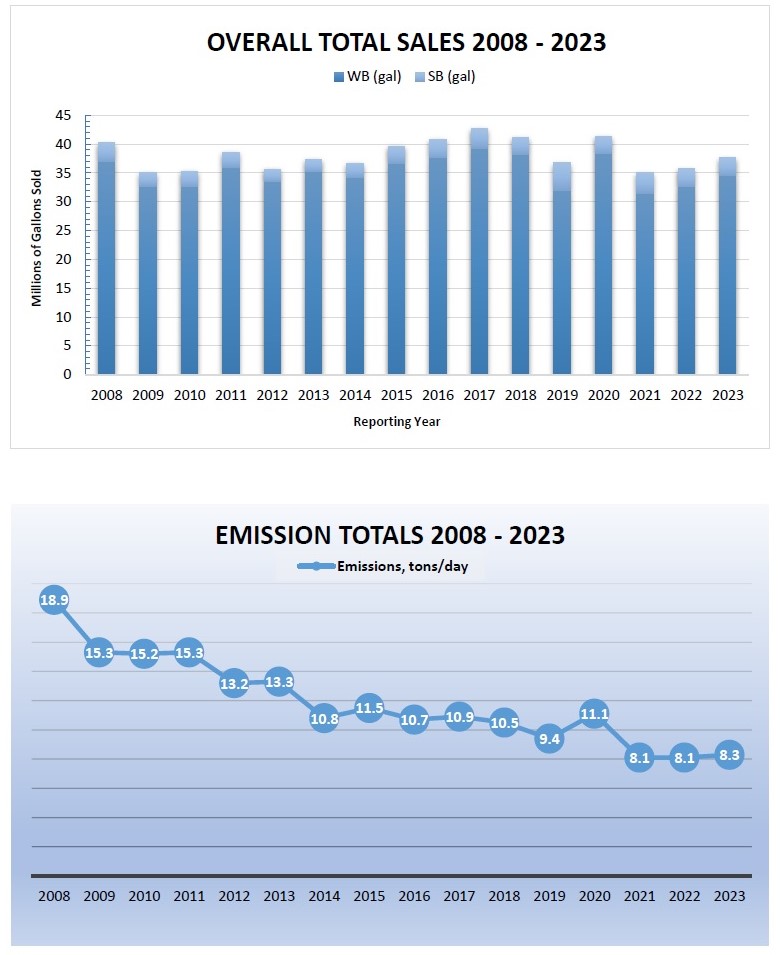 V2 2023 Sales and Emission Webpage Update 20240925